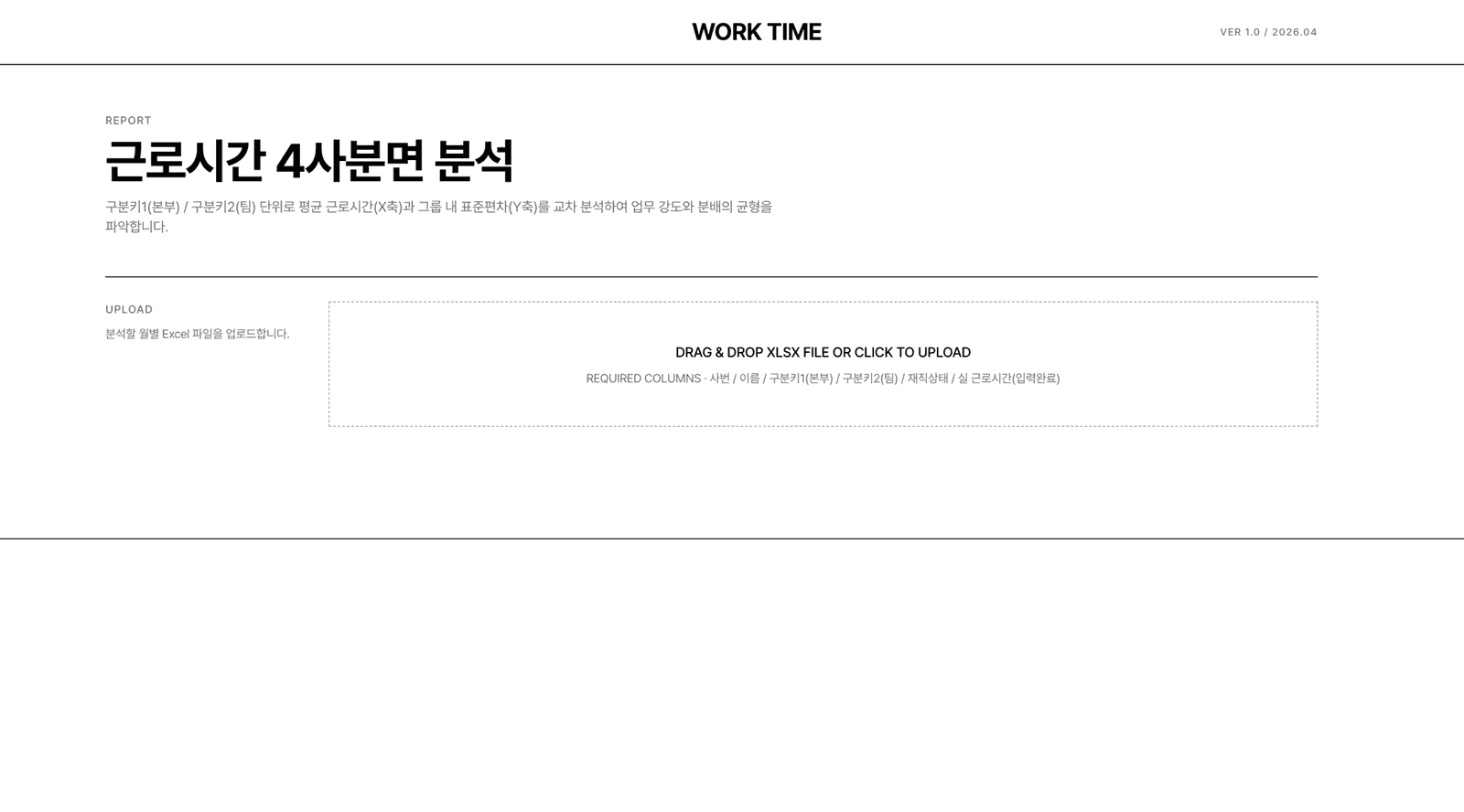 근로시간 4사분면 분석 대시보드